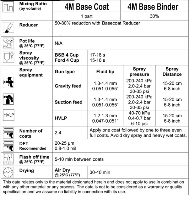 4M Base Binder – 4mcoatings